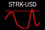 STRK-USD